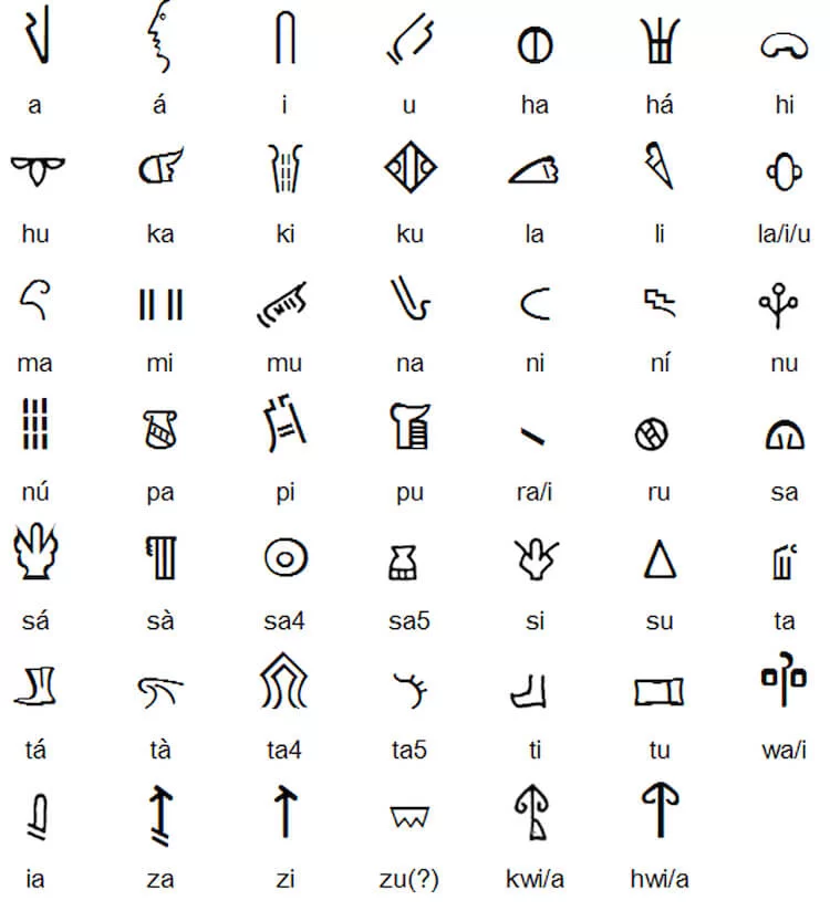Hiyeroglif Nedir? Hiyeroglif Nasıl Yapılır? Freya Art Hiyeroglif nasıl yapılır? Hiyeroglif alfabesi